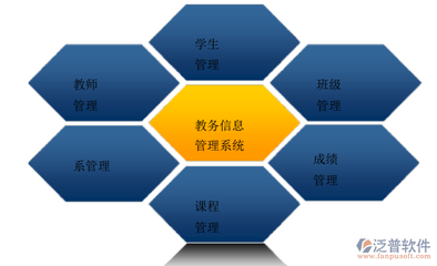教務管理系統開發的目的與工具 教育與技術的深度結合
