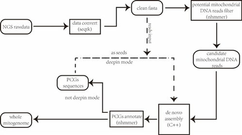 成都生物所開發新型生物信息學軟件 創新技術助力生命科學研究