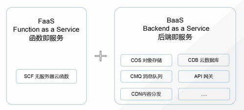 微計(jì)算實(shí)踐 從Serverless到數(shù)據(jù)存儲(chǔ)，探索邊緣計(jì)算的未來(lái)圖景