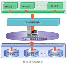 TRS全文數(shù)據(jù)庫(kù)服務(wù)器解決方案 卓越的數(shù)據(jù)存儲(chǔ)服務(wù)