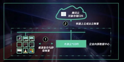 科技行業(yè)動(dòng)態(tài)聚焦 VMware完成收購(gòu)Pivotal，日本研發(fā)6G芯片突破，聯(lián)想手機(jī)換帥，數(shù)據(jù)存儲(chǔ)服務(wù)迎來(lái)新機(jī)遇