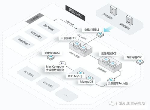 云端生活開(kāi)啟 阿里無(wú)影，未來(lái)個(gè)人的專(zhuān)屬主機(jī)時(shí)代
